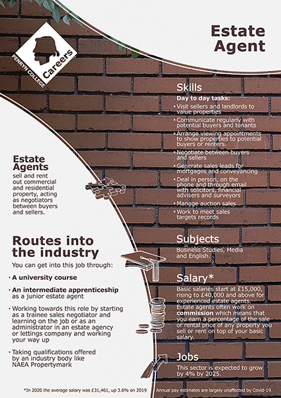 Estate Agent job poster